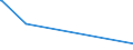 KN 85064090 /Exporte /Einheit = Preise (Euro/Bes. Maßeinheiten) /Partnerland: Bahrain /Meldeland: Europäische Union /85064090:Silberoxidelemente und Silberoxidbatterien (Ausg. Ausgebrauchte Sowie Rundzellen und Knopfzellen)