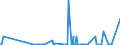 KN 85066010 /Exporte /Einheit = Preise (Euro/Bes. Maßeinheiten) /Partnerland: Griechenland /Meldeland: Europäische Union /85066010:Luft-zink-elemente und Luft-zink-batterien, in Form von Rundzellen (Ausg. Ausgebrauchte)