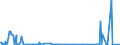 KN 85066010 /Exporte /Einheit = Preise (Euro/Bes. Maßeinheiten) /Partnerland: Finnland /Meldeland: Europäische Union /85066010:Luft-zink-elemente und Luft-zink-batterien, in Form von Rundzellen (Ausg. Ausgebrauchte)