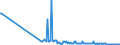 KN 85066010 /Exporte /Einheit = Preise (Euro/Bes. Maßeinheiten) /Partnerland: Lettland /Meldeland: Europäische Union /85066010:Luft-zink-elemente und Luft-zink-batterien, in Form von Rundzellen (Ausg. Ausgebrauchte)