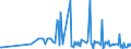 CN 85066010 /Exports /Unit = Prices (Euro/suppl. units) /Partner: Romania /Reporter: European Union /85066010:Air-zinc Cells and Batteries, in the Form of Cylindrical Cells (Excl. Spent)