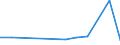 KN 85066010 /Exporte /Einheit = Preise (Euro/Bes. Maßeinheiten) /Partnerland: Weissrussland /Meldeland: Europäische Union /85066010:Luft-zink-elemente und Luft-zink-batterien, in Form von Rundzellen (Ausg. Ausgebrauchte)