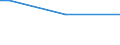 KN 85066010 /Exporte /Einheit = Preise (Euro/Bes. Maßeinheiten) /Partnerland: Kasachstan /Meldeland: Europäische Union /85066010:Luft-zink-elemente und Luft-zink-batterien, in Form von Rundzellen (Ausg. Ausgebrauchte)