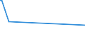 KN 85066010 /Exporte /Einheit = Preise (Euro/Bes. Maßeinheiten) /Partnerland: Serbien /Meldeland: Europäische Union /85066010:Luft-zink-elemente und Luft-zink-batterien, in Form von Rundzellen (Ausg. Ausgebrauchte)