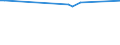 KN 85066010 /Exporte /Einheit = Preise (Euro/Bes. Maßeinheiten) /Partnerland: Aegypten /Meldeland: Europäische Union /85066010:Luft-zink-elemente und Luft-zink-batterien, in Form von Rundzellen (Ausg. Ausgebrauchte)