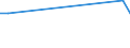 KN 85066010 /Exporte /Einheit = Preise (Euro/Bes. Maßeinheiten) /Partnerland: Mauretanien /Meldeland: Europäische Union /85066010:Luft-zink-elemente und Luft-zink-batterien, in Form von Rundzellen (Ausg. Ausgebrauchte)