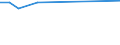 KN 85066010 /Exporte /Einheit = Preise (Euro/Bes. Maßeinheiten) /Partnerland: Aethiopien /Meldeland: Europäische Union /85066010:Luft-zink-elemente und Luft-zink-batterien, in Form von Rundzellen (Ausg. Ausgebrauchte)