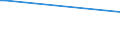 KN 85066010 /Exporte /Einheit = Preise (Euro/Bes. Maßeinheiten) /Partnerland: Madagaskar /Meldeland: Europäische Union /85066010:Luft-zink-elemente und Luft-zink-batterien, in Form von Rundzellen (Ausg. Ausgebrauchte)