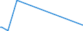 KN 85066010 /Exporte /Einheit = Preise (Euro/Bes. Maßeinheiten) /Partnerland: Oman /Meldeland: Europäische Union /85066010:Luft-zink-elemente und Luft-zink-batterien, in Form von Rundzellen (Ausg. Ausgebrauchte)