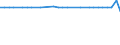 KN 85066010 /Exporte /Einheit = Preise (Euro/Bes. Maßeinheiten) /Partnerland: Indien /Meldeland: Europäische Union /85066010:Luft-zink-elemente und Luft-zink-batterien, in Form von Rundzellen (Ausg. Ausgebrauchte)