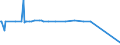 KN 85066010 /Exporte /Einheit = Preise (Euro/Bes. Maßeinheiten) /Partnerland: Singapur /Meldeland: Europäische Union /85066010:Luft-zink-elemente und Luft-zink-batterien, in Form von Rundzellen (Ausg. Ausgebrauchte)