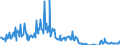 CN 85066030 /Exports /Unit = Prices (Euro/suppl. units) /Partner: Austria /Reporter: European Union /85066030:Air-zinc Cells and Batteries, in the Form of Button Cells (Excl. Spent)