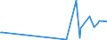 KN 85066090 /Exporte /Einheit = Preise (Euro/Bes. Maßeinheiten) /Partnerland: Island /Meldeland: Europäische Union /85066090:Luft-zink-elemente und Luft-zink-batterien (Ausg. Ausgebrauchte Sowie Rundzellen und Knopfzellen)