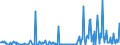 CN 85066090 /Exports /Unit = Prices (Euro/suppl. units) /Partner: Sweden /Reporter: European Union /85066090:Air-zinc Cells and Batteries (Excl. Spent, and in the Form of Cylindrical or Button Cells)