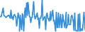 KN 85066090 /Exporte /Einheit = Preise (Euro/Bes. Maßeinheiten) /Partnerland: Finnland /Meldeland: Europäische Union /85066090:Luft-zink-elemente und Luft-zink-batterien (Ausg. Ausgebrauchte Sowie Rundzellen und Knopfzellen)