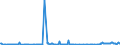 KN 85066090 /Exporte /Einheit = Preise (Euro/Bes. Maßeinheiten) /Partnerland: Oesterreich /Meldeland: Europäische Union /85066090:Luft-zink-elemente und Luft-zink-batterien (Ausg. Ausgebrauchte Sowie Rundzellen und Knopfzellen)