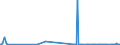 KN 85066090 /Exporte /Einheit = Preise (Euro/Bes. Maßeinheiten) /Partnerland: Rumaenien /Meldeland: Europäische Union /85066090:Luft-zink-elemente und Luft-zink-batterien (Ausg. Ausgebrauchte Sowie Rundzellen und Knopfzellen)