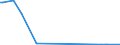 KN 85066090 /Exporte /Einheit = Preise (Euro/Bes. Maßeinheiten) /Partnerland: Weissrussland /Meldeland: Europäische Union /85066090:Luft-zink-elemente und Luft-zink-batterien (Ausg. Ausgebrauchte Sowie Rundzellen und Knopfzellen)