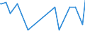 KN 85066090 /Exporte /Einheit = Preise (Euro/Bes. Maßeinheiten) /Partnerland: Serbien /Meldeland: Europäische Union /85066090:Luft-zink-elemente und Luft-zink-batterien (Ausg. Ausgebrauchte Sowie Rundzellen und Knopfzellen)