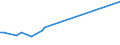 KN 85066090 /Exporte /Einheit = Preise (Euro/Bes. Maßeinheiten) /Partnerland: Groenland /Meldeland: Europäische Union /85066090:Luft-zink-elemente und Luft-zink-batterien (Ausg. Ausgebrauchte Sowie Rundzellen und Knopfzellen)