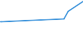 KN 85068015 /Exporte /Einheit = Preise (Euro/Bes. Maßeinheiten) /Partnerland: Faeroeer Inseln /Meldeland: Europäische Union /85068015:Prim„relemente und Prim„rbatterien, Elektrisch, in Form von Knopfzellen (Ausg. Ausgebrauchte Sowie Mangandioxid-, Quecksilberoxid-, Silberoxid-, Lithium- und Luft-zink-elemente und -batterien)