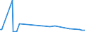 KN 85068015 /Exporte /Einheit = Preise (Euro/Bes. Maßeinheiten) /Partnerland: Malta /Meldeland: Europäische Union /85068015:Prim„relemente und Prim„rbatterien, Elektrisch, in Form von Knopfzellen (Ausg. Ausgebrauchte Sowie Mangandioxid-, Quecksilberoxid-, Silberoxid-, Lithium- und Luft-zink-elemente und -batterien)