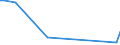 KN 85068015 /Exporte /Einheit = Preise (Euro/Bes. Maßeinheiten) /Partnerland: Weissrussland /Meldeland: Europäische Union /85068015:Prim„relemente und Prim„rbatterien, Elektrisch, in Form von Knopfzellen (Ausg. Ausgebrauchte Sowie Mangandioxid-, Quecksilberoxid-, Silberoxid-, Lithium- und Luft-zink-elemente und -batterien)