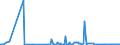 KN 85068015 /Exporte /Einheit = Preise (Euro/Bes. Maßeinheiten) /Partnerland: Vereinigte Staaten von Amerika /Meldeland: Europäische Union /85068015:Prim„relemente und Prim„rbatterien, Elektrisch, in Form von Knopfzellen (Ausg. Ausgebrauchte Sowie Mangandioxid-, Quecksilberoxid-, Silberoxid-, Lithium- und Luft-zink-elemente und -batterien)