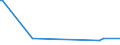 KN 85068015 /Exporte /Einheit = Preise (Euro/Bes. Maßeinheiten) /Partnerland: Syrien /Meldeland: Europäische Union /85068015:Prim„relemente und Prim„rbatterien, Elektrisch, in Form von Knopfzellen (Ausg. Ausgebrauchte Sowie Mangandioxid-, Quecksilberoxid-, Silberoxid-, Lithium- und Luft-zink-elemente und -batterien)