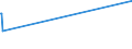 KN 85068015 /Exporte /Einheit = Preise (Euro/Bes. Maßeinheiten) /Partnerland: Iran /Meldeland: Europäische Union /85068015:Prim„relemente und Prim„rbatterien, Elektrisch, in Form von Knopfzellen (Ausg. Ausgebrauchte Sowie Mangandioxid-, Quecksilberoxid-, Silberoxid-, Lithium- und Luft-zink-elemente und -batterien)