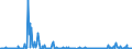 KN 85068090 /Exporte /Einheit = Preise (Euro/Bes. Maßeinheiten) /Partnerland: Estland /Meldeland: Europäische Union /85068090:Prim„relemente und Prim„rbatterien, Elektrisch (Ausg. Ausgebrauchte Sowie Rundzellen und Knopfzellen, Zink-kohle-trockenbatterien mit Einer Spannung von >= 5,5 v bis 6,5 v, Mangandioxid-, Quecksilberoxid-, Silberoxid-, Lithium- und Luft-zink-elemente und -batterien)