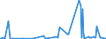 KN 85068090 /Exporte /Einheit = Preise (Euro/Bes. Maßeinheiten) /Partnerland: Aequat.guin. /Meldeland: Europäische Union /85068090:Prim„relemente und Prim„rbatterien, Elektrisch (Ausg. Ausgebrauchte Sowie Rundzellen und Knopfzellen, Zink-kohle-trockenbatterien mit Einer Spannung von >= 5,5 v bis 6,5 v, Mangandioxid-, Quecksilberoxid-, Silberoxid-, Lithium- und Luft-zink-elemente und -batterien)