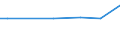 KN 85071031 /Exporte /Einheit = Preise (Euro/Bes. Maßeinheiten) /Partnerland: Benin /Meldeland: Europäische Union /85071031:Blei-akkumulatoren von der zum Starten von Kolbenverbrennungsmotoren Verwendeten art 'starterbatterien', mit Einem Gewicht von <= 5 kg, mit Flssigem Elektrolyt Arbeitend (Ausg. Ausgebrauchte und Solche fr Zivile Luftfahrzeuge der Unterpos. 8507.10.10)