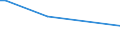 KN 85071031 /Exporte /Einheit = Preise (Euro/Bes. Maßeinheiten) /Partnerland: Tansania /Meldeland: Europäische Union /85071031:Blei-akkumulatoren von der zum Starten von Kolbenverbrennungsmotoren Verwendeten art 'starterbatterien', mit Einem Gewicht von <= 5 kg, mit Flssigem Elektrolyt Arbeitend (Ausg. Ausgebrauchte und Solche fr Zivile Luftfahrzeuge der Unterpos. 8507.10.10)