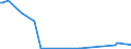 KN 85071039 /Exporte /Einheit = Preise (Euro/Bes. Maßeinheiten) /Partnerland: Island /Meldeland: Europäische Union /85071039:Blei-akkumulatoren von der zum Starten von Kolbenverbrennungsmotoren Verwendeten art 'starterbatterien', mit Einem Gewicht von <= 5 kg, mit Nichtflssigem Elektrolyt Arbeitend (Ausg. Ausgebrauchte Sowie Solche fr Zivile Luftfahrzeuge der Unterpos. 8507.10.10)