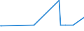 KN 85071039 /Exporte /Einheit = Preise (Euro/Bes. Maßeinheiten) /Partnerland: Weissrussland /Meldeland: Europäische Union /85071039:Blei-akkumulatoren von der zum Starten von Kolbenverbrennungsmotoren Verwendeten art 'starterbatterien', mit Einem Gewicht von <= 5 kg, mit Nichtflssigem Elektrolyt Arbeitend (Ausg. Ausgebrauchte Sowie Solche fr Zivile Luftfahrzeuge der Unterpos. 8507.10.10)