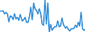 KN 85071041 /Exporte /Einheit = Preise (Euro/Bes. Maßeinheiten) /Partnerland: Griechenland /Meldeland: Europäische Union /85071041:Blei-akkumulatoren von der zum Starten von Kolbenverbrennungsmotoren Verwendeten art `starterbatterien`, mit Einem Gewicht von <= 5 kg, mit Flssigem Elektrolyt Arbeitend (Ausg. Ausgebrauchte)