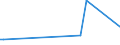 KN 85071049 /Exporte /Einheit = Preise (Euro/Bes. Maßeinheiten) /Partnerland: Guinea /Meldeland: Europäische Union /85071049:Blei-akkumulatoren von der zum Starten von Kolbenverbrennungsmotoren Verwendeten art `starterbatterien`, mit Einem Gewicht von <= 5 kg, mit Nichtflssigem Elektrolyt Arbeitend (Ausg. Ausgebrauchte)