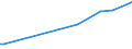 KN 85071049 /Exporte /Einheit = Preise (Euro/Bes. Maßeinheiten) /Partnerland: Benin /Meldeland: Europäische Union /85071049:Blei-akkumulatoren von der zum Starten von Kolbenverbrennungsmotoren Verwendeten art `starterbatterien`, mit Einem Gewicht von <= 5 kg, mit Nichtflssigem Elektrolyt Arbeitend (Ausg. Ausgebrauchte)