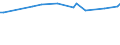 KN 85071092 /Exporte /Einheit = Preise (Euro/Bes. Maßeinheiten) /Partnerland: St. Helena /Meldeland: Europäische Union /85071092:Blei-akkumulatoren von der zum Starten von Kolbenverbrennungsmotoren Verwendeten art `starterbatterien`, mit Einem Gewicht von > 5 kg, mit Flssigem Elektrolyt Arbeitend (Ausg. Ausgebrauchte)