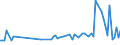 KN 85071092 /Exporte /Einheit = Preise (Euro/Bes. Maßeinheiten) /Partnerland: Uganda /Meldeland: Europäische Union /85071092:Blei-akkumulatoren von der zum Starten von Kolbenverbrennungsmotoren Verwendeten art `starterbatterien`, mit Einem Gewicht von > 5 kg, mit Flssigem Elektrolyt Arbeitend (Ausg. Ausgebrauchte)