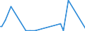 KN 85072089 /Exporte /Einheit = Preise (Euro/Bes. Maßeinheiten) /Partnerland: Kirgistan /Meldeland: Europäische Union /85072089:Blei-akkumulatoren, mit Nichtflssigem Elektrolyt Arbeitend (Ausg. Ausgebrauchte, Solche fr Zivile Luftfahrzeuge der Unterpos. 8507.20.10 Sowie Starterbatterien und Antriebsakkumulatoren)