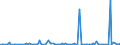 KN 85072089 /Exporte /Einheit = Preise (Euro/Bes. Maßeinheiten) /Partnerland: Tunesien /Meldeland: Europäische Union /85072089:Blei-akkumulatoren, mit Nichtflssigem Elektrolyt Arbeitend (Ausg. Ausgebrauchte, Solche fr Zivile Luftfahrzeuge der Unterpos. 8507.20.10 Sowie Starterbatterien und Antriebsakkumulatoren)