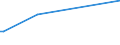 KN 85073089 /Exporte /Einheit = Preise (Euro/Bes. Maßeinheiten) /Partnerland: Mali /Meldeland: Europäische Union /85073089:Nickel-cadmium-akkumulatoren, Nichtgasdichte (Ausg. Ausgebrauchte Sowie Antriebsakkumulatoren)