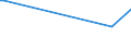 KN 85073089 /Exporte /Einheit = Preise (Euro/Bes. Maßeinheiten) /Partnerland: Tschad /Meldeland: Europäische Union /85073089:Nickel-cadmium-akkumulatoren, Nichtgasdichte (Ausg. Ausgebrauchte Sowie Antriebsakkumulatoren)