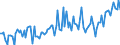 KN 85073091 /Exporte /Einheit = Preise (Euro/Bes. Maßeinheiten) /Partnerland: Italien /Meldeland: Europäische Union /85073091:Nickel-cadmium-akkumulatoren, Gasdicht (Ausg. Ausgebrauchte Sowie Solche fr Zivile Luftfahrzeuge der Unterpos. 8507.30.10)