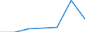 KN 85073091 /Exporte /Einheit = Preise (Euro/Bes. Maßeinheiten) /Partnerland: Serbien /Meldeland: Europäische Union /85073091:Nickel-cadmium-akkumulatoren, Gasdicht (Ausg. Ausgebrauchte Sowie Solche fr Zivile Luftfahrzeuge der Unterpos. 8507.30.10)