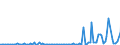 KN 85073093 /Exporte /Einheit = Preise (Euro/Bes. Maßeinheiten) /Partnerland: Polen /Meldeland: Europäische Union /85073093:Nickel-cadmium-akkumulatoren, Nicht Gasdicht, fr den Antrieb von Fahrzeugen (Ausg. Ausgebrauchte)