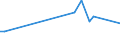 KN 85073093 /Exporte /Einheit = Preise (Euro/Bes. Maßeinheiten) /Partnerland: Nigeria /Meldeland: Europäische Union /85073093:Nickel-cadmium-akkumulatoren, Nicht Gasdicht, fr den Antrieb von Fahrzeugen (Ausg. Ausgebrauchte)