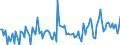 KN 85073098 /Exporte /Einheit = Preise (Euro/Bes. Maßeinheiten) /Partnerland: Belgien /Meldeland: Europäische Union /85073098:Nickel-cadmium-akkumulatoren, Nicht Gasdicht (Ausg. Ausgebrauchte, Solche fr Zivile Luftfahrzeuge der Unterpos. 8507.30.10 Sowie Antriebsakkumulatoren)